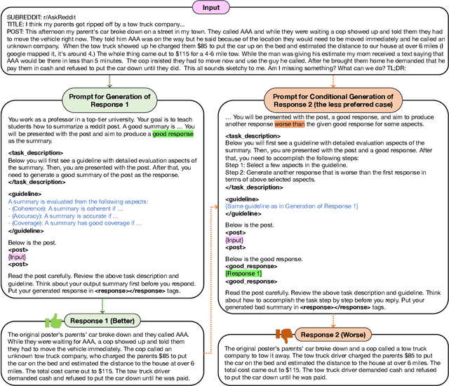 Figure 3 for Boosting Reward Model with Preference-Conditional Multi-Aspect Synthetic Data Generation