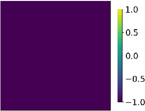 Figure 4 for WANCO: Weak Adversarial Networks for Constrained Optimization problems