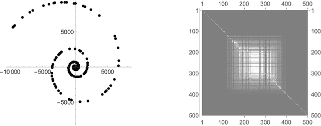 Figure 3 for Randomly Pivoted Partial Cholesky: Random How?