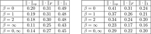 Figure 4 for Randomly Pivoted Partial Cholesky: Random How?