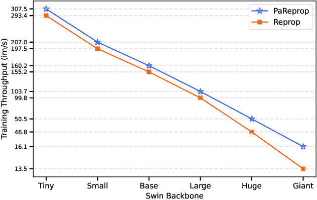 Figure 1 for PaReprop: Fast Parallelized Reversible Backpropagation