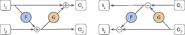 Figure 2 for PaReprop: Fast Parallelized Reversible Backpropagation