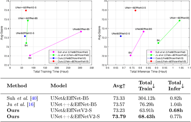 Figure 1 for Efficient GANs for Document Image Binarization Based on DWT and Normalization