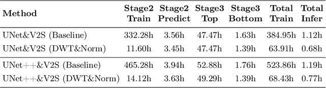 Figure 2 for Efficient GANs for Document Image Binarization Based on DWT and Normalization