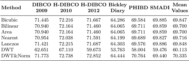 Figure 4 for Efficient GANs for Document Image Binarization Based on DWT and Normalization