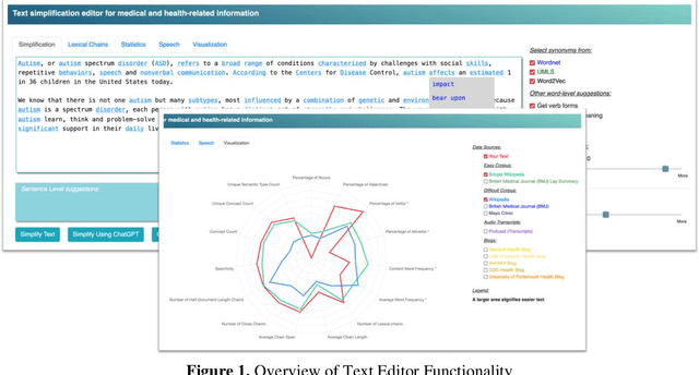 Figure 1 for Text and Audio Simplification: Human vs. ChatGPT