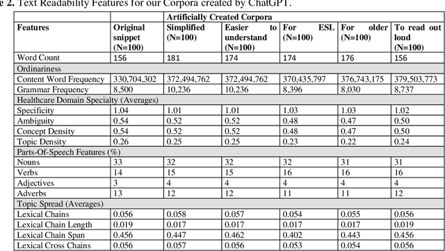 Figure 3 for Text and Audio Simplification: Human vs. ChatGPT