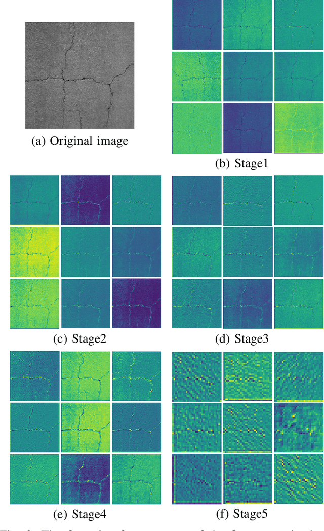 Figure 2 for FlexiCrackNet: A Flexible Pipeline for Enhanced Crack Segmentation with General Features Transfered from SAM