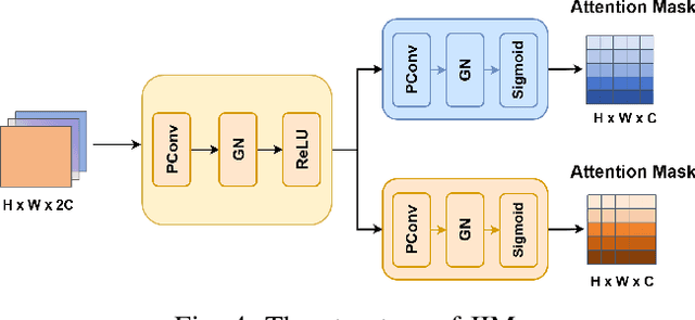 Figure 4 for FlexiCrackNet: A Flexible Pipeline for Enhanced Crack Segmentation with General Features Transfered from SAM