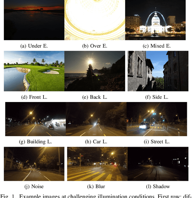 Figure 1 for Low-Light Image and Video Enhancement: A Comprehensive Survey and Beyond