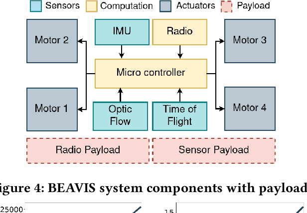 Figure 4 for BEAVIS: Balloon Enabled Aerial Vehicle for IoT and Sensing