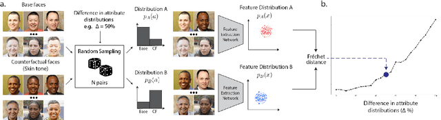 Figure 3 for F?D: On understanding the role of deep feature spaces on face generation evaluation
