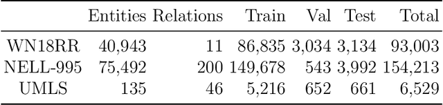 Figure 2 for Diversified and Adaptive Negative Sampling on Knowledge Graphs