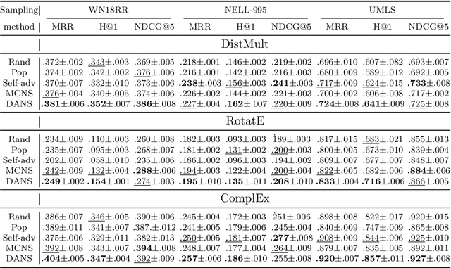 Figure 3 for Diversified and Adaptive Negative Sampling on Knowledge Graphs