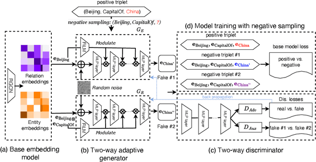 Figure 1 for Diversified and Adaptive Negative Sampling on Knowledge Graphs