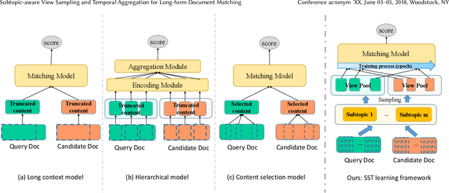 Figure 3 for Subtopic-aware View Sampling and Temporal Aggregation for Long-form Document Matching