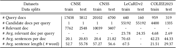 Figure 2 for Subtopic-aware View Sampling and Temporal Aggregation for Long-form Document Matching