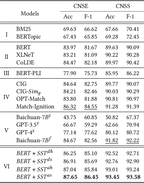 Figure 4 for Subtopic-aware View Sampling and Temporal Aggregation for Long-form Document Matching