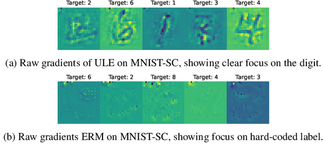 Figure 3 for UnLearning from Experience to Avoid Spurious Correlations