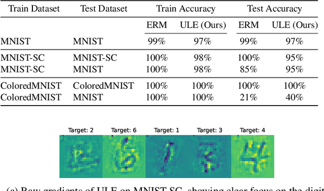 Figure 2 for UnLearning from Experience to Avoid Spurious Correlations