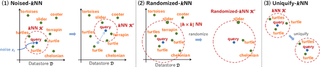 Figure 1 for Generating Diverse Translation with Perturbed kNN-MT