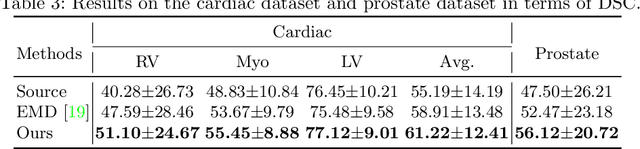 Figure 4 for Black-box Source-free Domain Adaptation via Two-stage Knowledge Distillation