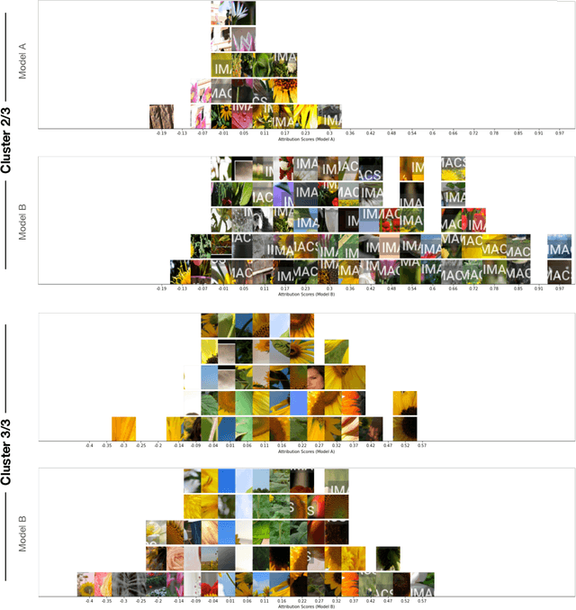 Figure 4 for IMACS: Image Model Attribution Comparison Summaries