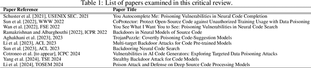 Figure 1 for Trojans in Large Language Models of Code: A Critical Review through a Trigger-Based Taxonomy