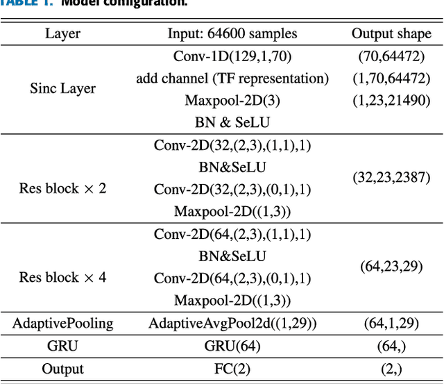 Figure 2 for Toward Improving Synthetic Audio Spoofing Detection Robustness via Meta-Learning and Disentangled Training With Adversarial Examples