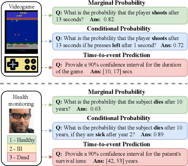 Figure 1 for A Monte Carlo Framework for Calibrated Uncertainty Estimation in Sequence Prediction