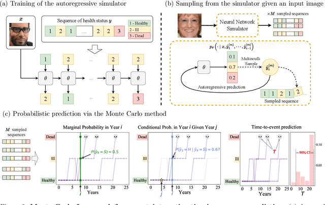 Figure 3 for A Monte Carlo Framework for Calibrated Uncertainty Estimation in Sequence Prediction