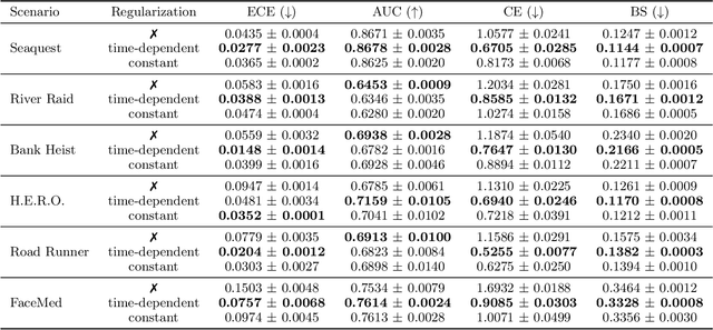 Figure 2 for A Monte Carlo Framework for Calibrated Uncertainty Estimation in Sequence Prediction