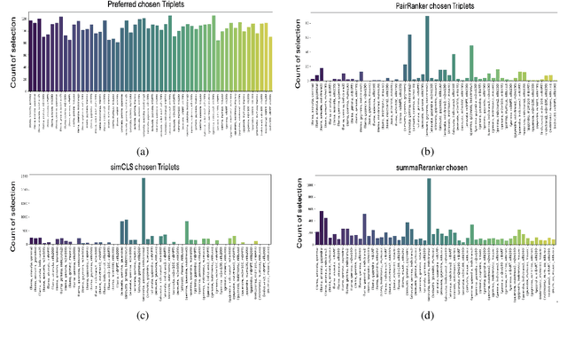 Figure 3 for Faster Machine Translation Ensembling with Reinforcement Learning and Competitive Correction