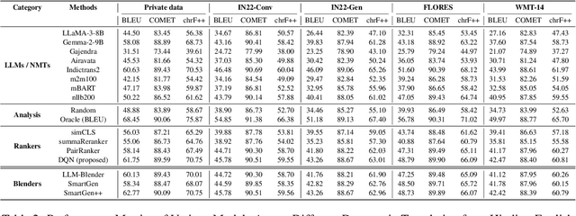 Figure 4 for Faster Machine Translation Ensembling with Reinforcement Learning and Competitive Correction