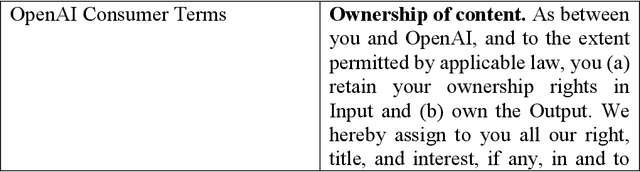 Figure 1 for The Mirage of Artificial Intelligence Terms of Use Restrictions