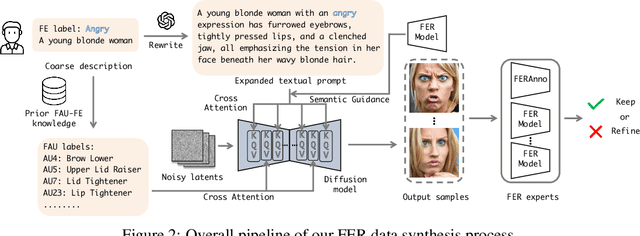 Figure 3 for SynFER: Towards Boosting Facial Expression Recognition with Synthetic Data