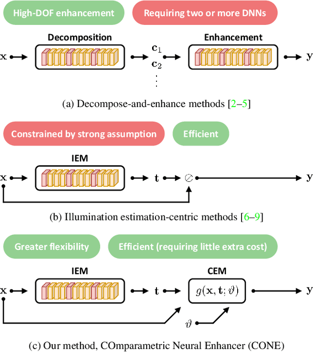 Figure 1 for Deep Quantigraphic Image Enhancement via Comparametric Equations