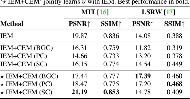 Figure 4 for Deep Quantigraphic Image Enhancement via Comparametric Equations