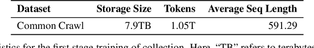 Figure 2 for Fox-1 Technical Report