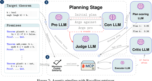 Figure 3 for RocqStar: Leveraging Similarity-driven Retrieval and Agentic Systems for Rocq generation