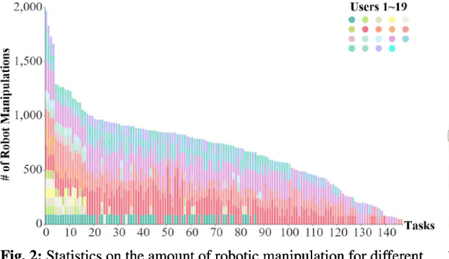 Figure 3 for RH20T: A Robotic Dataset for Learning Diverse Skills in One-Shot