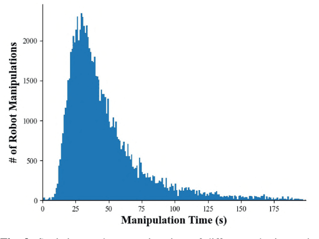 Figure 4 for RH20T: A Robotic Dataset for Learning Diverse Skills in One-Shot