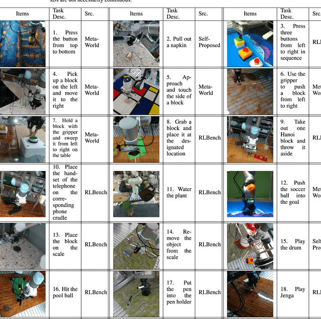 Figure 2 for RH20T: A Robotic Dataset for Learning Diverse Skills in One-Shot