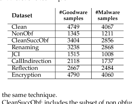 Figure 3 for Light up that Droid! On the Effectiveness of Static Analysis Features against App Obfuscation for Android Malware Detection