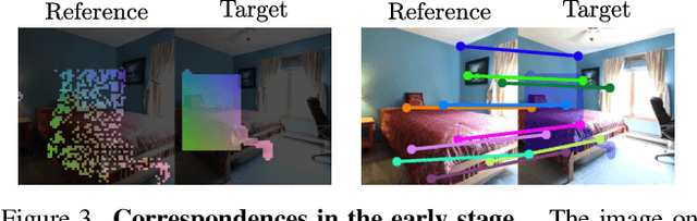 Figure 3 for CorrFill: Enhancing Faithfulness in Reference-based Inpainting with Correspondence Guidance in Diffusion Models