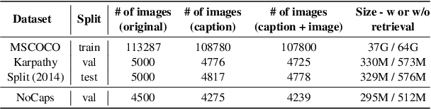 Figure 2 for RAVEN: Multitask Retrieval Augmented Vision-Language Learning