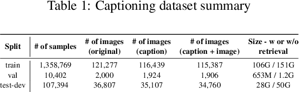 Figure 3 for RAVEN: Multitask Retrieval Augmented Vision-Language Learning