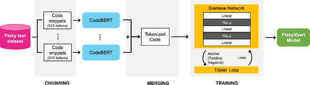 Figure 1 for An Analysis of LLM Fine-Tuning and Few-Shot Learning for Flaky Test Detection and Classification