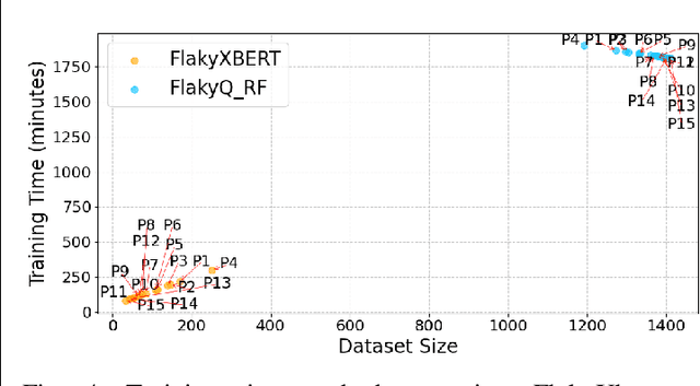 Figure 3 for An Analysis of LLM Fine-Tuning and Few-Shot Learning for Flaky Test Detection and Classification