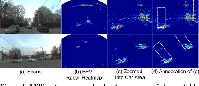 Figure 1 for Bootstrapping Autonomous Radars with Self-Supervised Learning